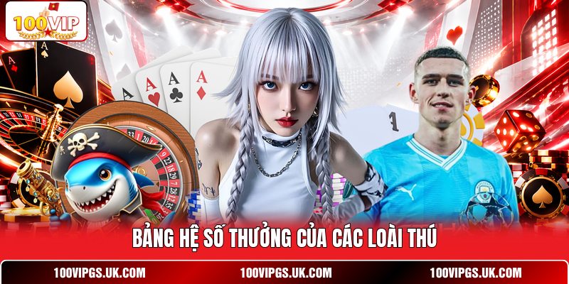 Bảng hệ số thưởng của các loài thú