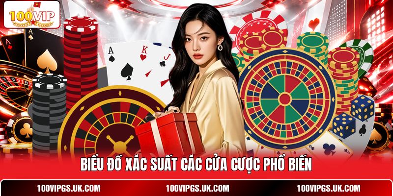 Biểu đồ xác suất các cửa cược phổ biến
